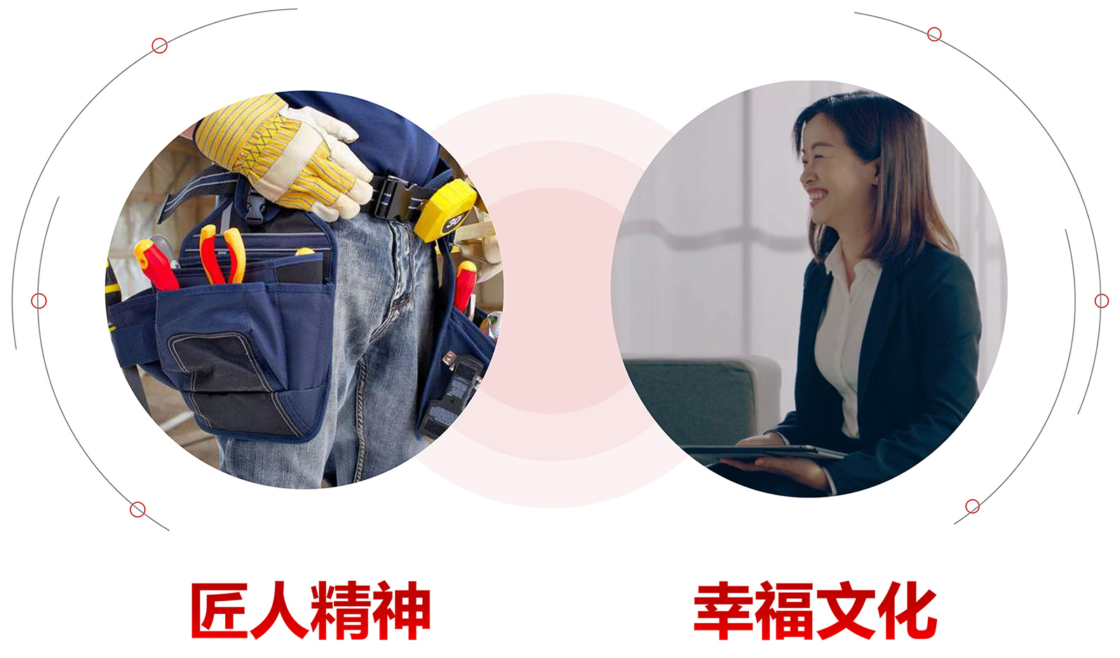 米乐|米乐·m6（中国）官方网站企业文化